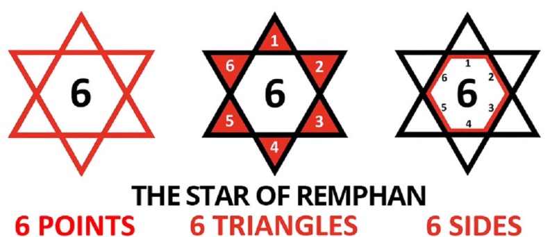 Star of Remphan 666